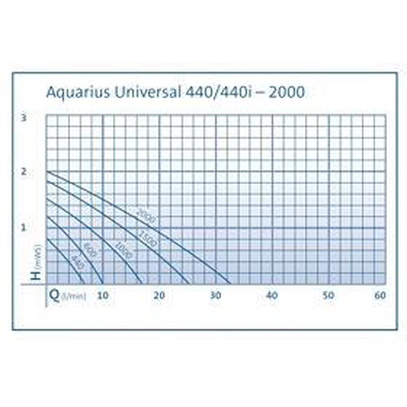 fonteinpomp redealer