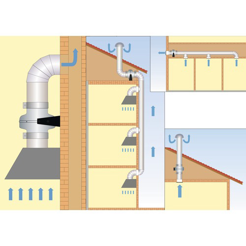 buisventialtor redealer