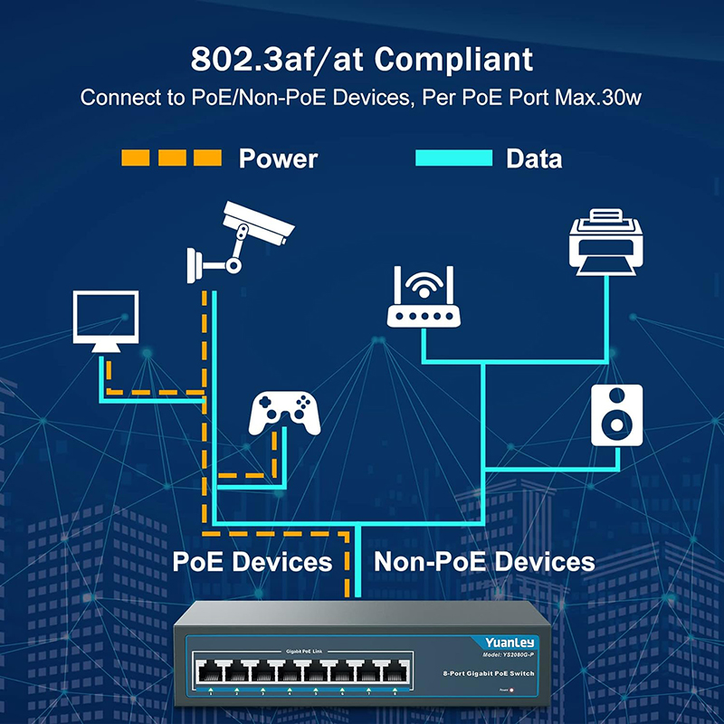 yuanley 8 poort switch