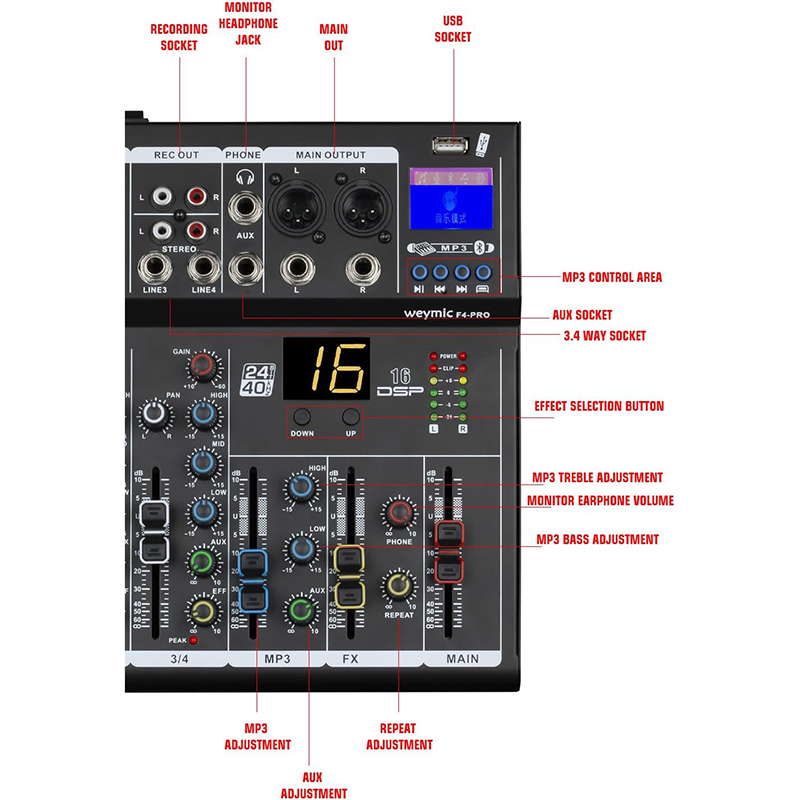 weymic mixer
