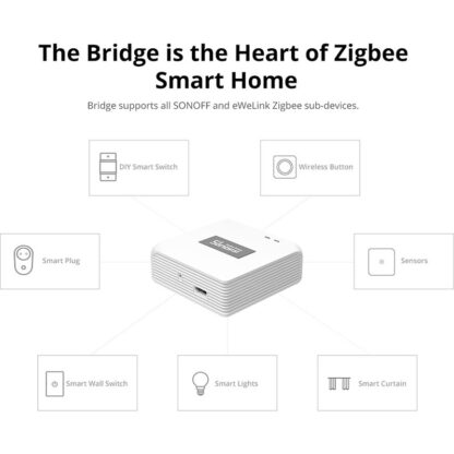 SONOFF ZB Bridge-P - Zigbee Bridge Pro - Afbeelding 4