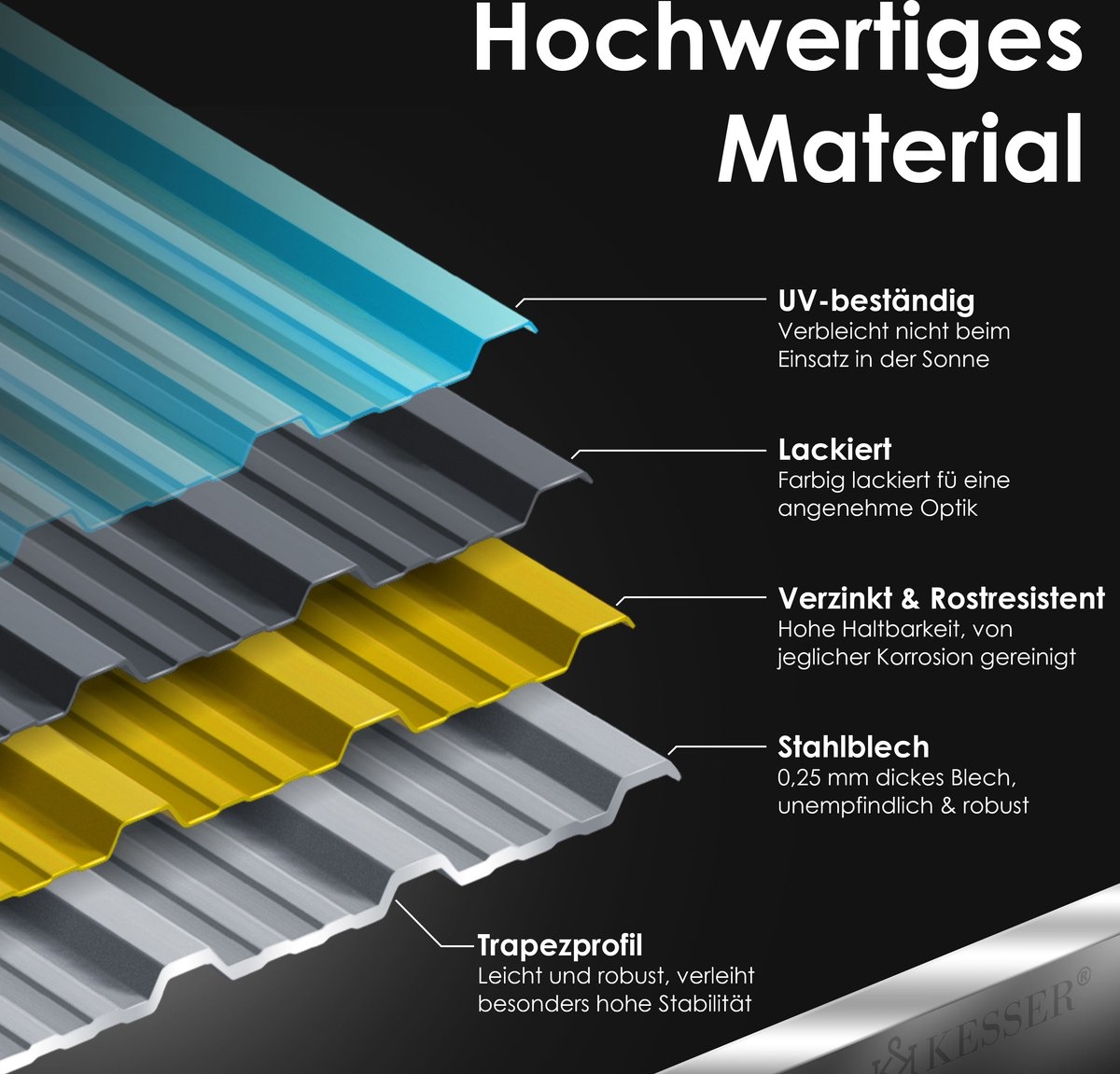 Dakplaten / dakpanelen metaal 12 Stuks - 129x45cm per stuk - totaal - 7m² - weerbestendig - golfplaat model - antraciet - Afbeelding 3