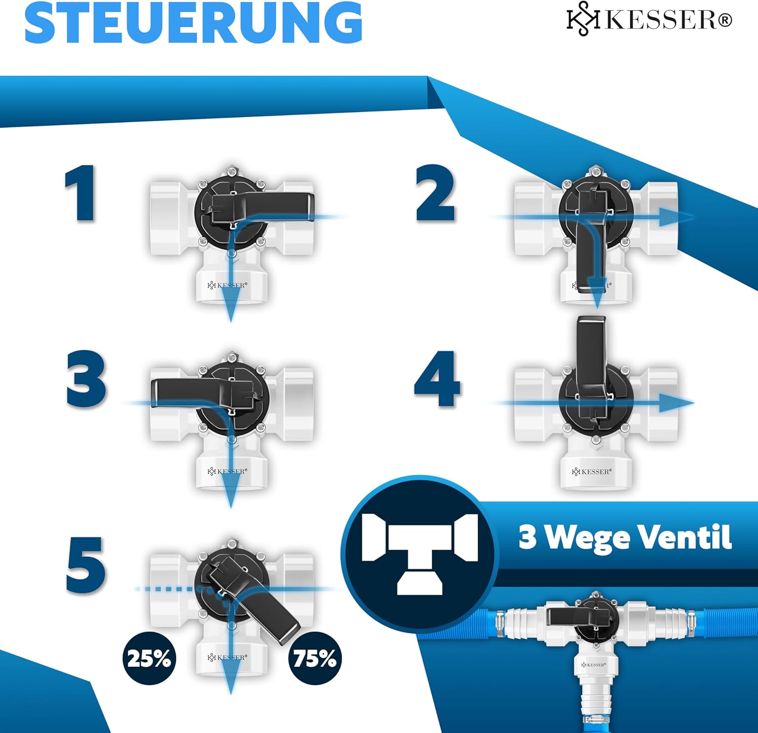 Bypass set zwembad - zwembadslang adapter - 32/38 mm - 12 delig - ideaal voor zandfiltersysteem - Afbeelding 2