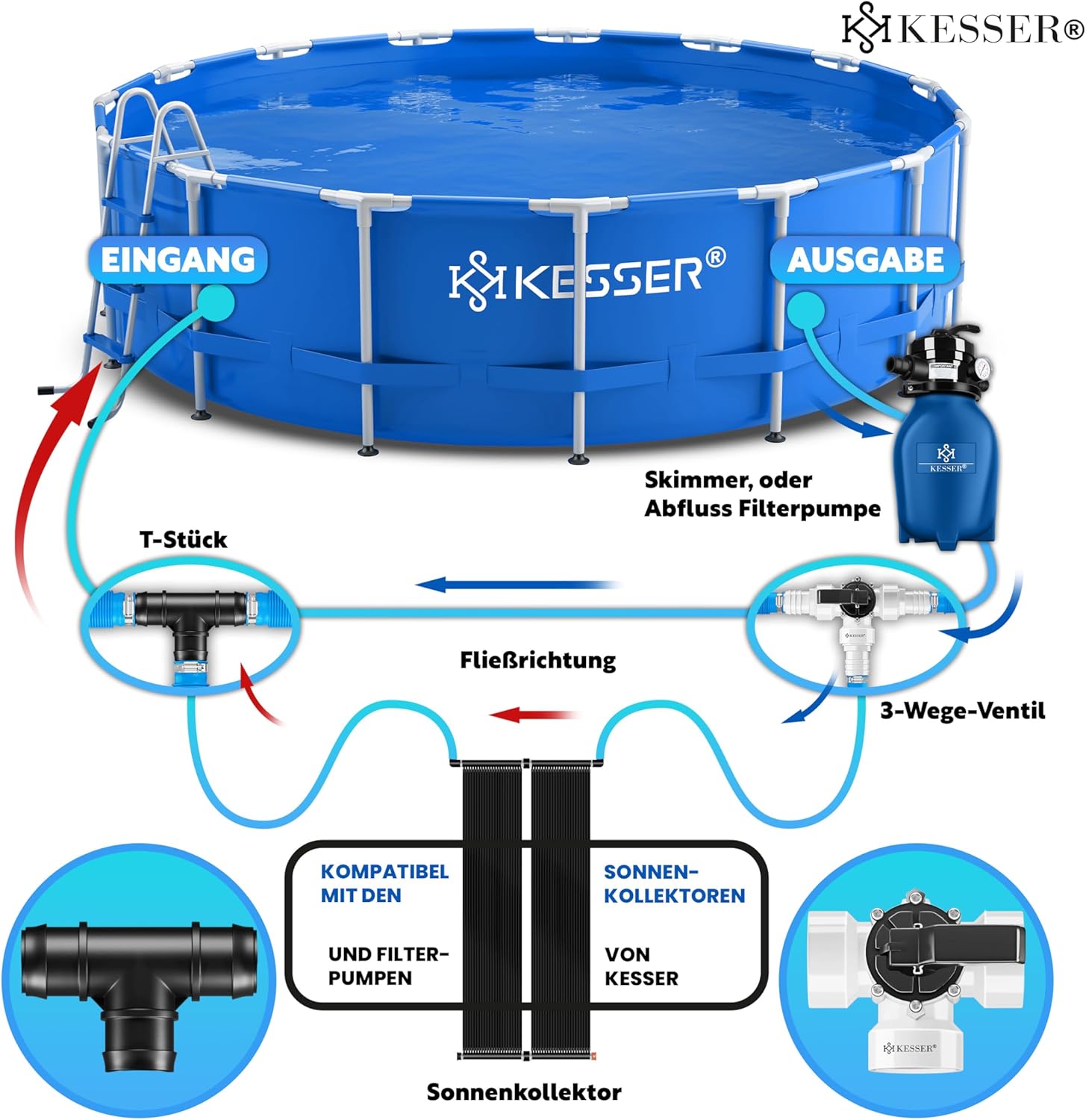 Bypass set zwembad - zwembadslang adapter - 32/38 mm - 12 delig - ideaal voor zandfiltersysteem - Afbeelding 6