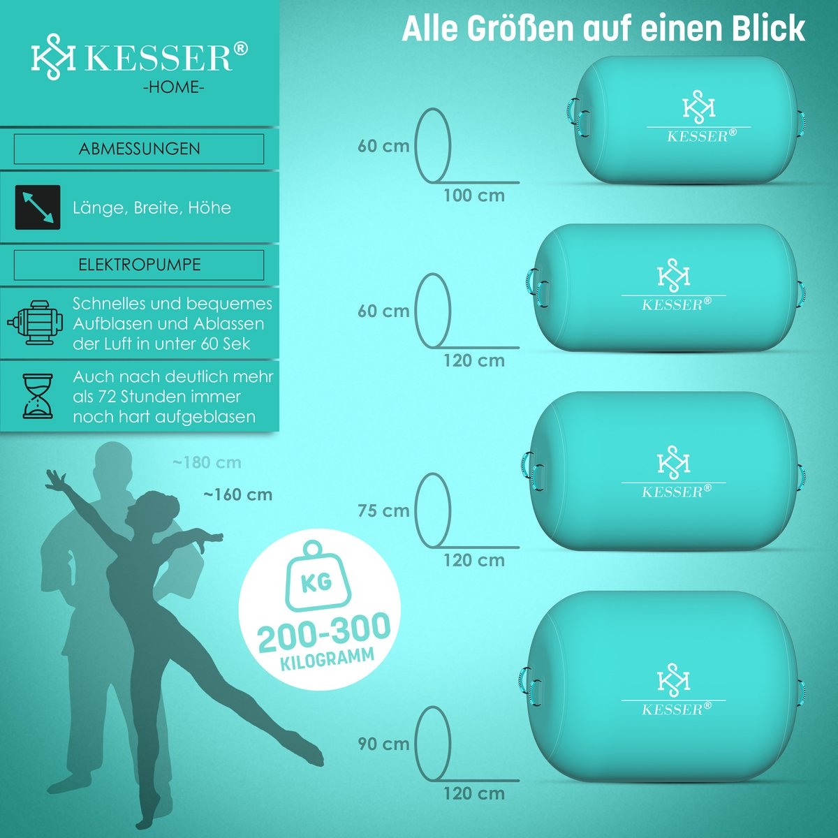 Fitness rol - 90 x 120 cm - airtrack opblaasbaare gymnastiek rol - air roll - met elektrische pomp - mint groen - Afbeelding 8